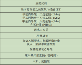 有機矽消泡劑配方製作時所使用到（dào）的試劑