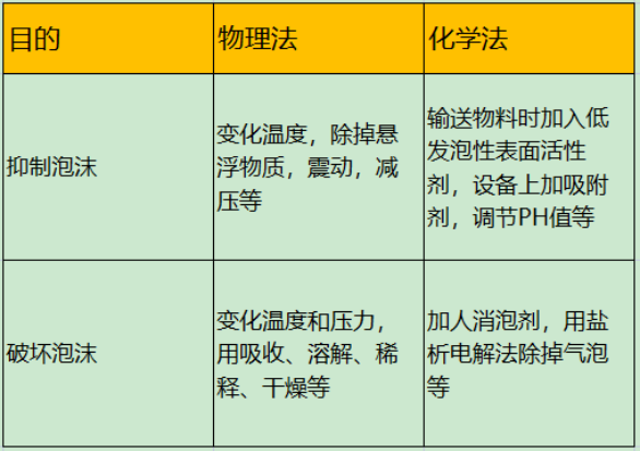 工業水處理消泡的方法 工業水處理消泡的方(fāng)法